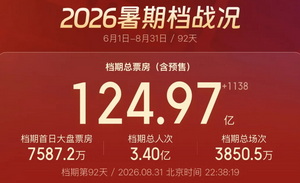 125亿的暑期档：好钢用在了刀刃上